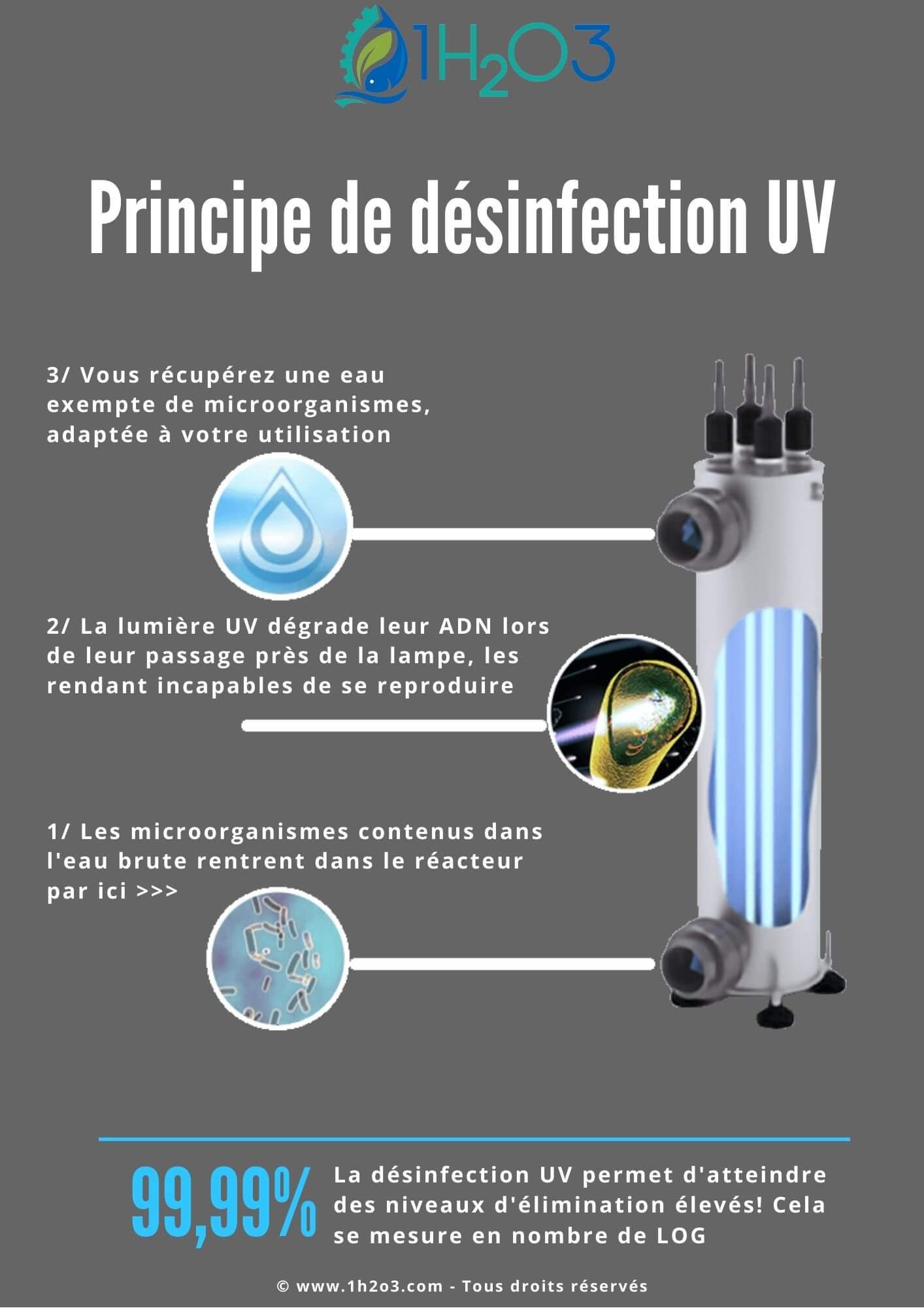 Comprendre le fonctionnement du traitement UV et ses applications courantes