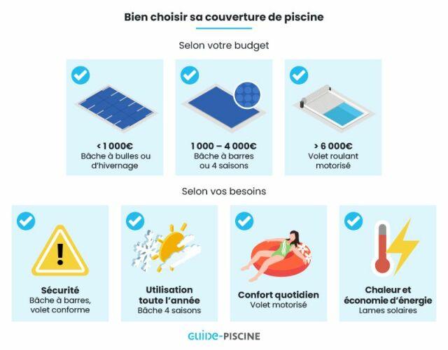 Coût à long terme et valeur ajoutée pour votre piscine