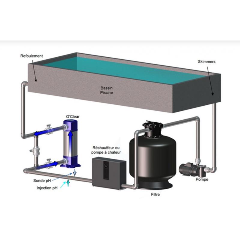 Comment choisir et entretenir votre système de traitement UV piscine