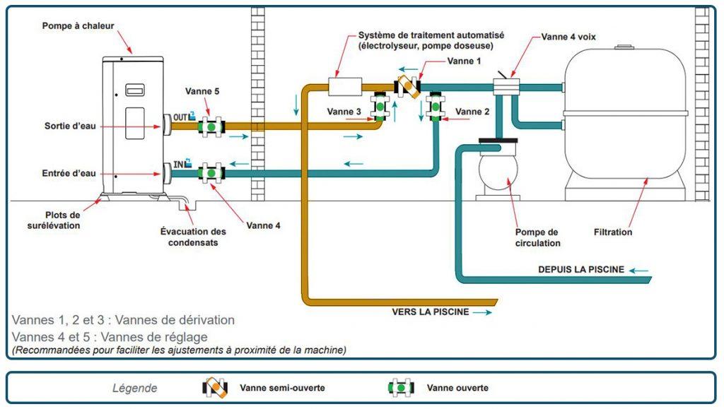 Préparer le Site pour une Installation Sans Accroc