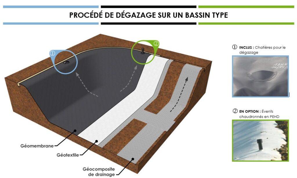 Techniques d’installation et conseils pour un bassin durable