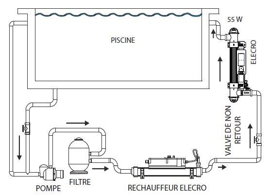 FAQ Traitement UV Piscine