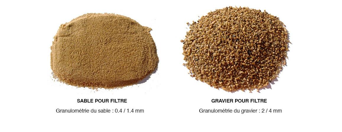 Techniques efficaces pour installer le nouveau sable dans votre filtre