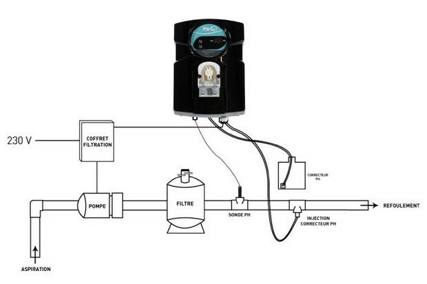Comparaison des mécanismes de purification : électrolyseur et traitement à l’ozone