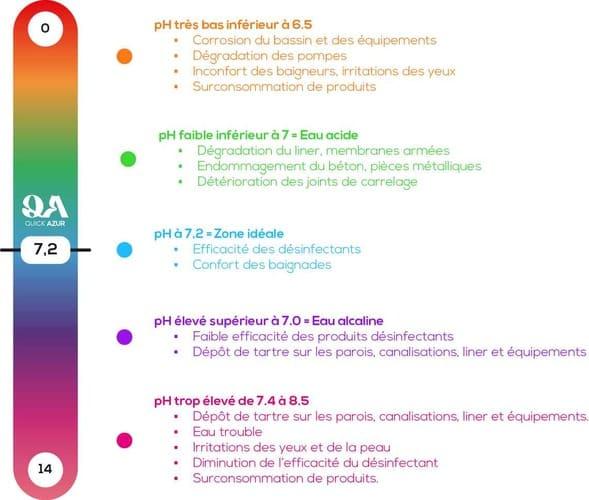 Différences Ph Trop Haut Ou Trop Bas