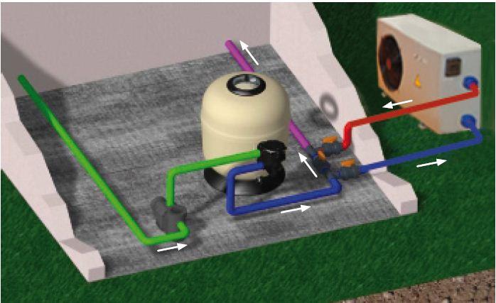 Conseils pratiques pour l'installation et l'entretien optimal de votre pompe à chaleur