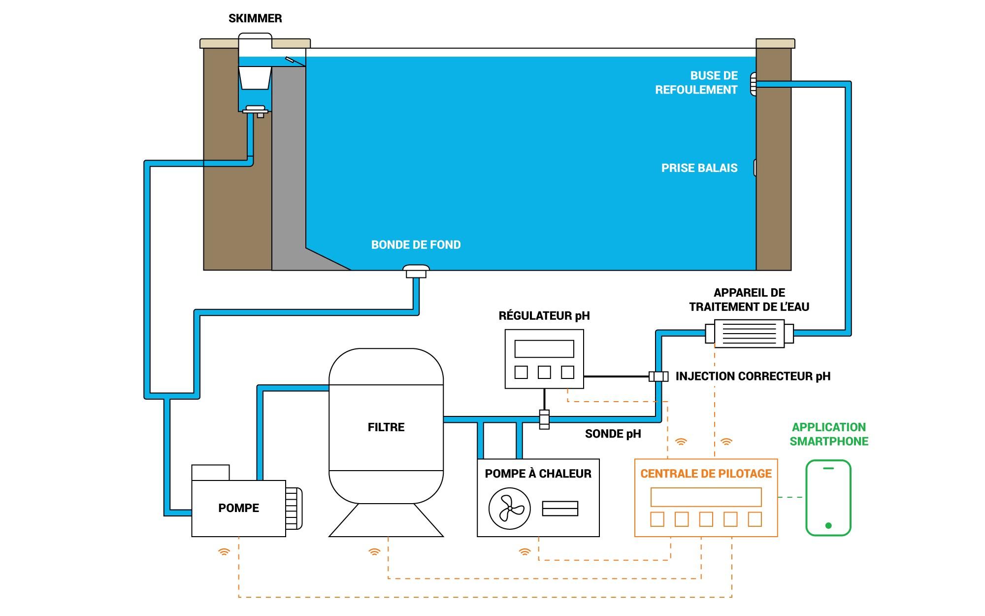 Les mécanismes internes et le circuit hydraulique expliqués en profondeur
