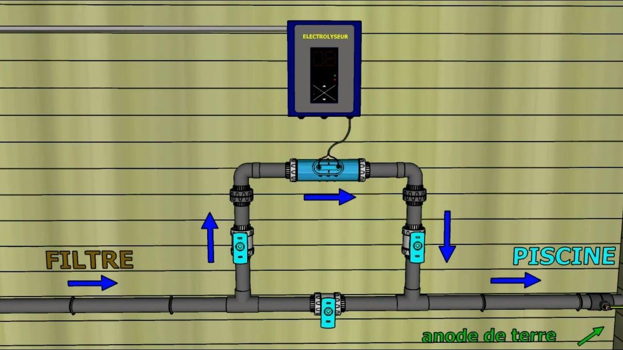 Comprendre le fonctionnement chimique et électrolytique du traitement au sel