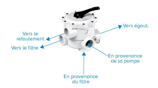 Les impacts énergétiques et économiques d’un fonctionnement nocturne