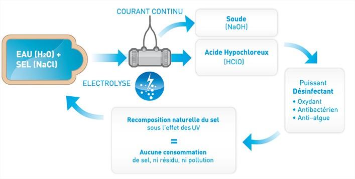 Les avantages et limites spécifiques de chaque méthode pour la qualité de l’eau