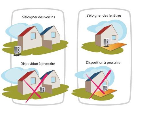 Choisir l’emplacement idéal pour la pompe de la piscine
