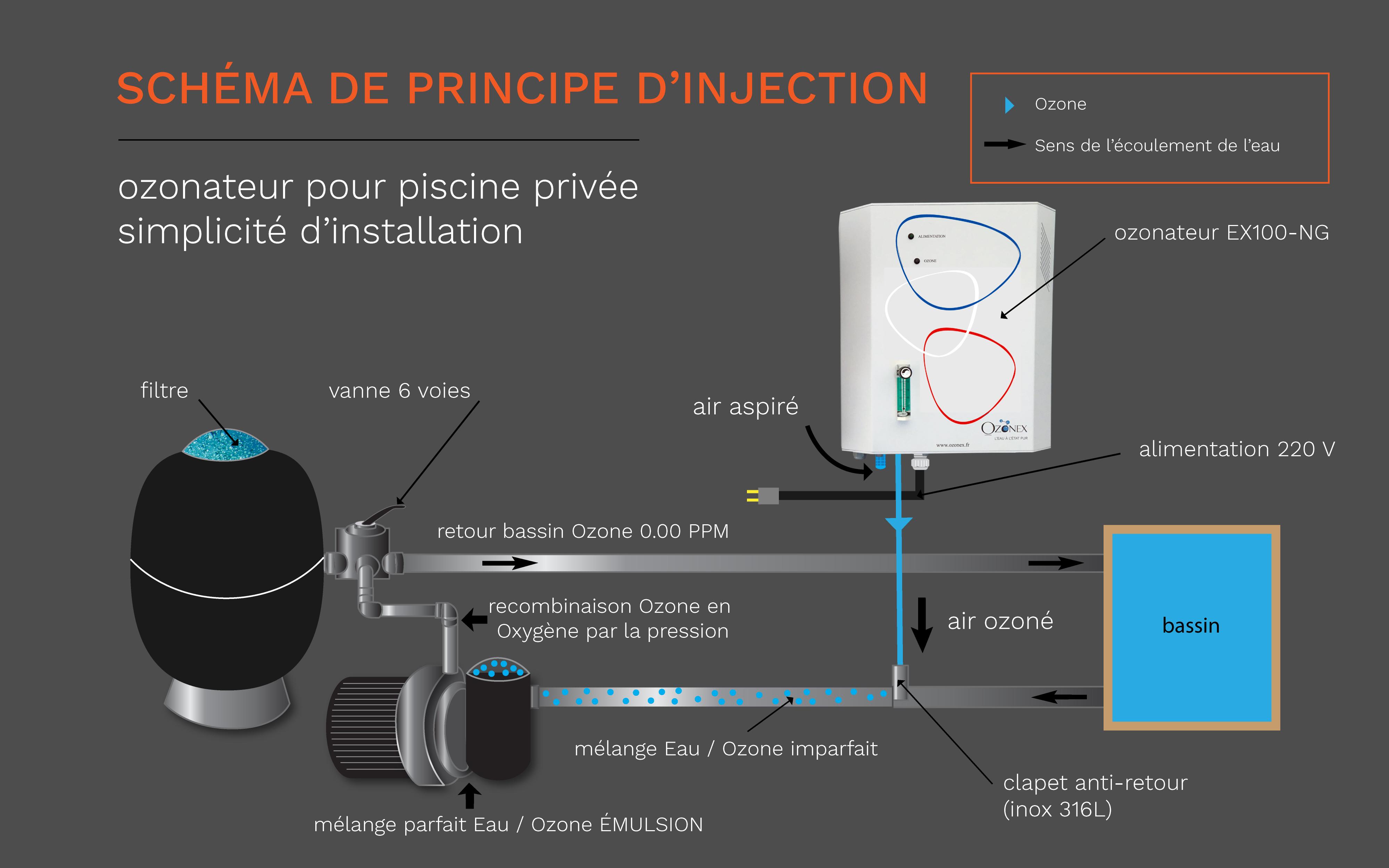Entretien et sécurité : conseils pour une utilisation optimale