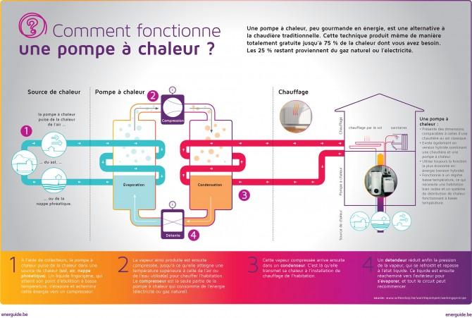 Choisir la bonne température pour prolonger la durée de vie de l’équipement