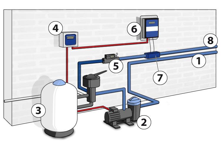 Choisir et entretenir son électrolyseur au sel : conseils pratiques