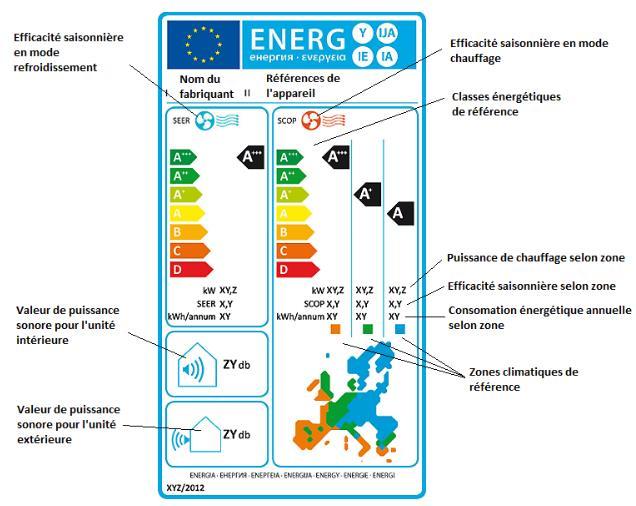Évaluer l'efficacité énergétique et l'impact environnemental