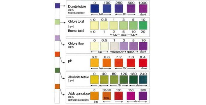 Comprendre les caractéristiques chimiques du TAC et du TH