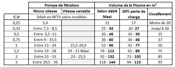 Optimiser la consommation énergétique sans compromettre l’efficacité