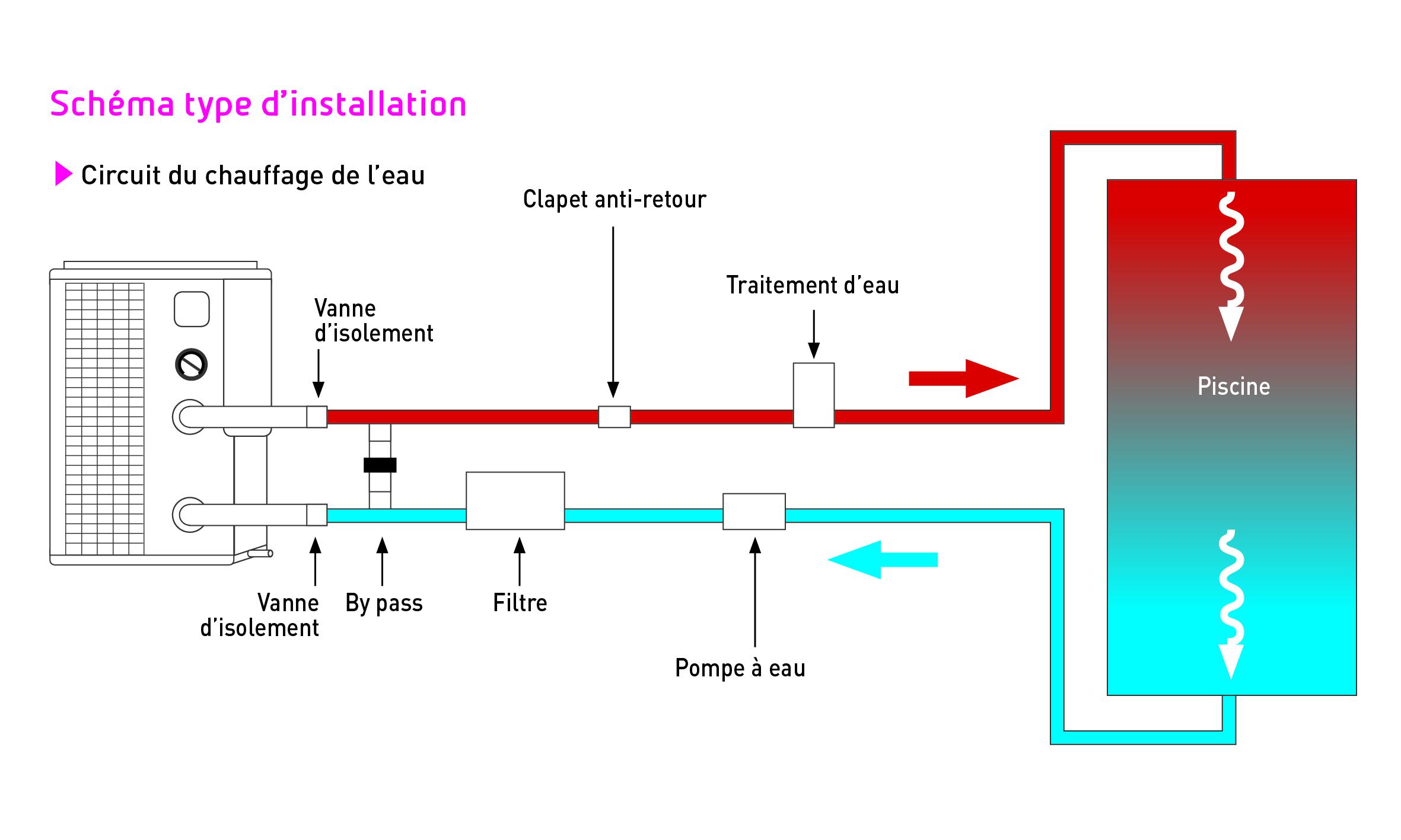 Entretenir son système de chauffage pour garantir sa longévité