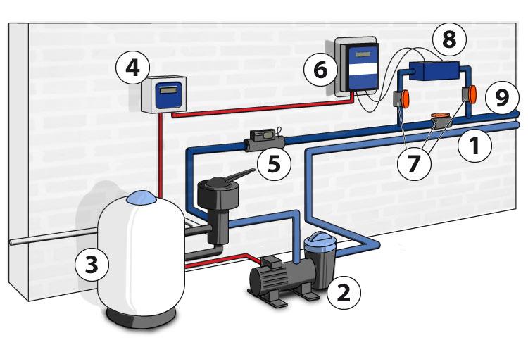 Présentation et fonctionnement de l’électrolyseur au sel pour piscine